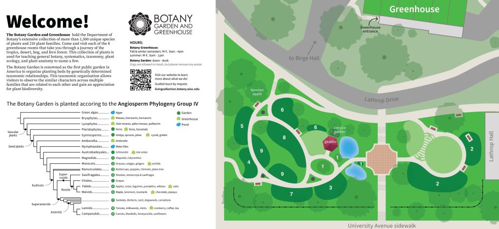 garden map